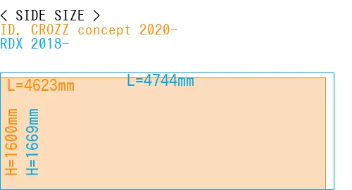#ID. CROZZ concept 2020- + RDX 2018-